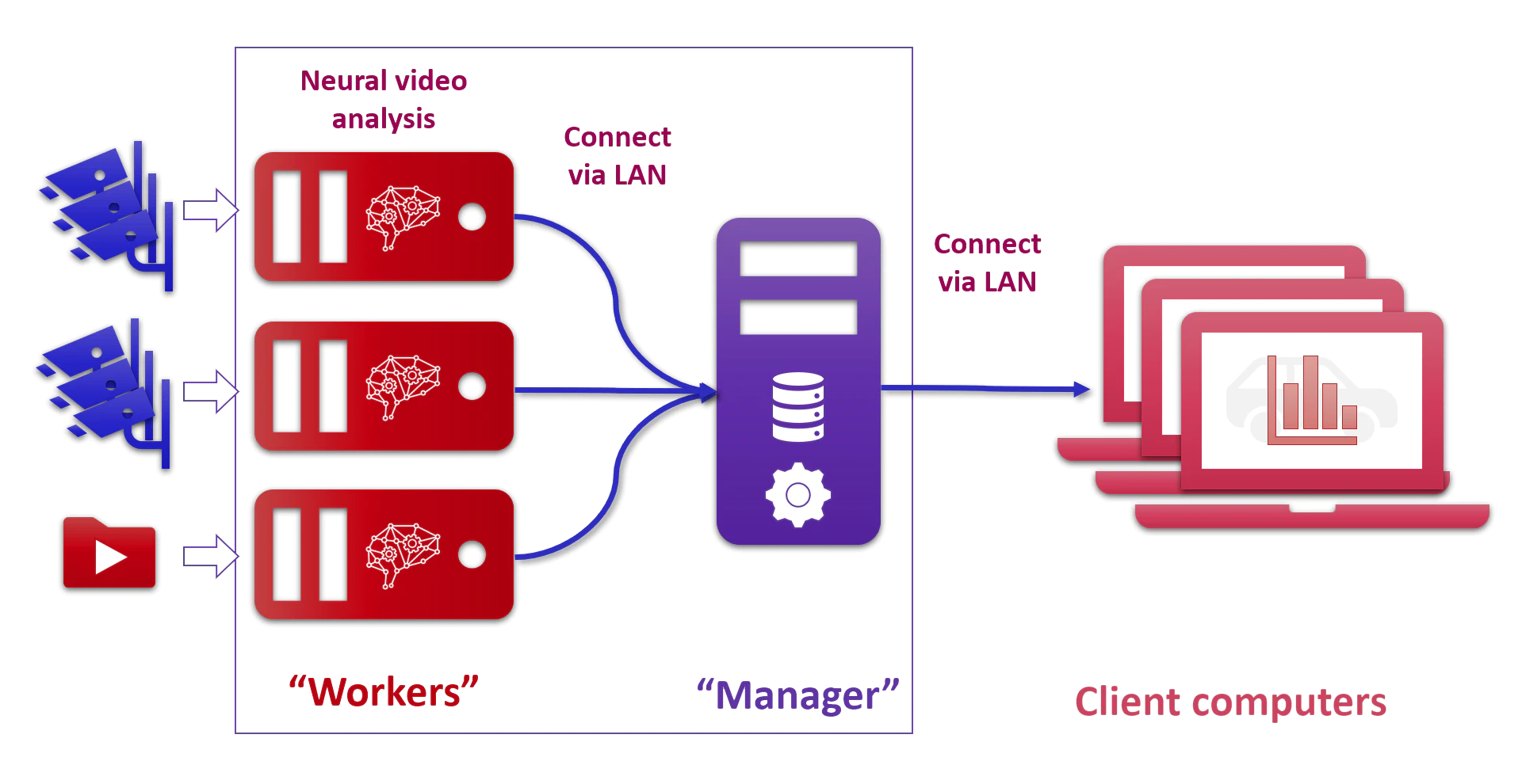 The RoadData network structure