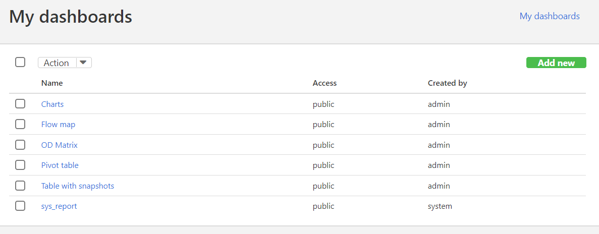 RoadData recognition platform's dashboard