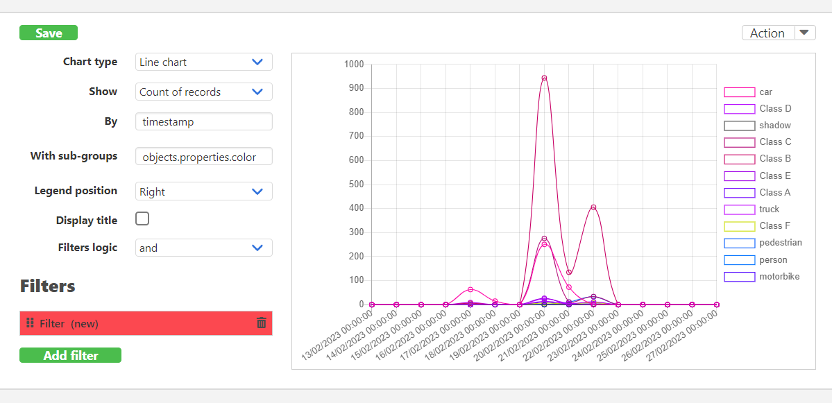 charts