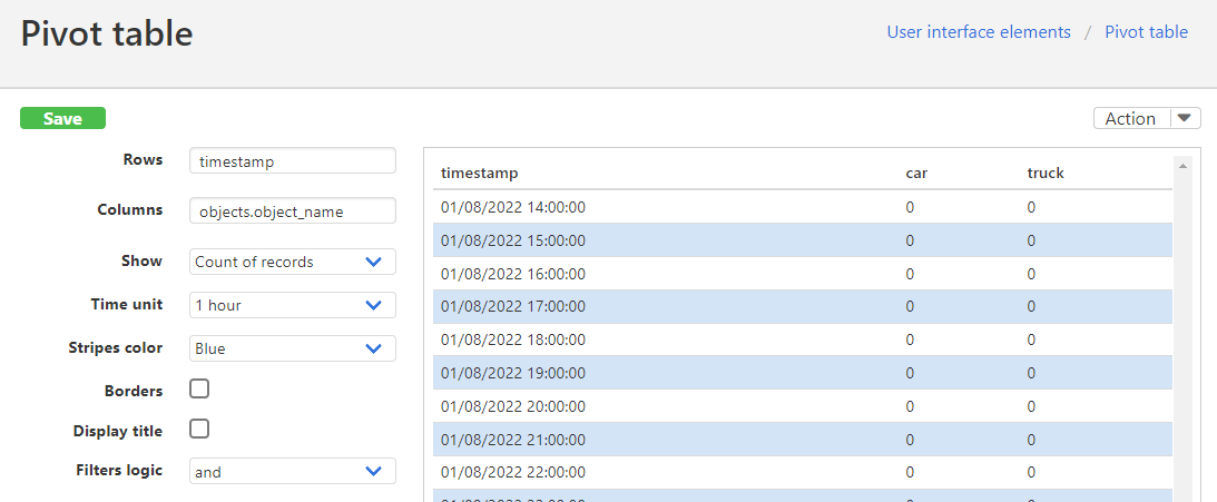 pivot table