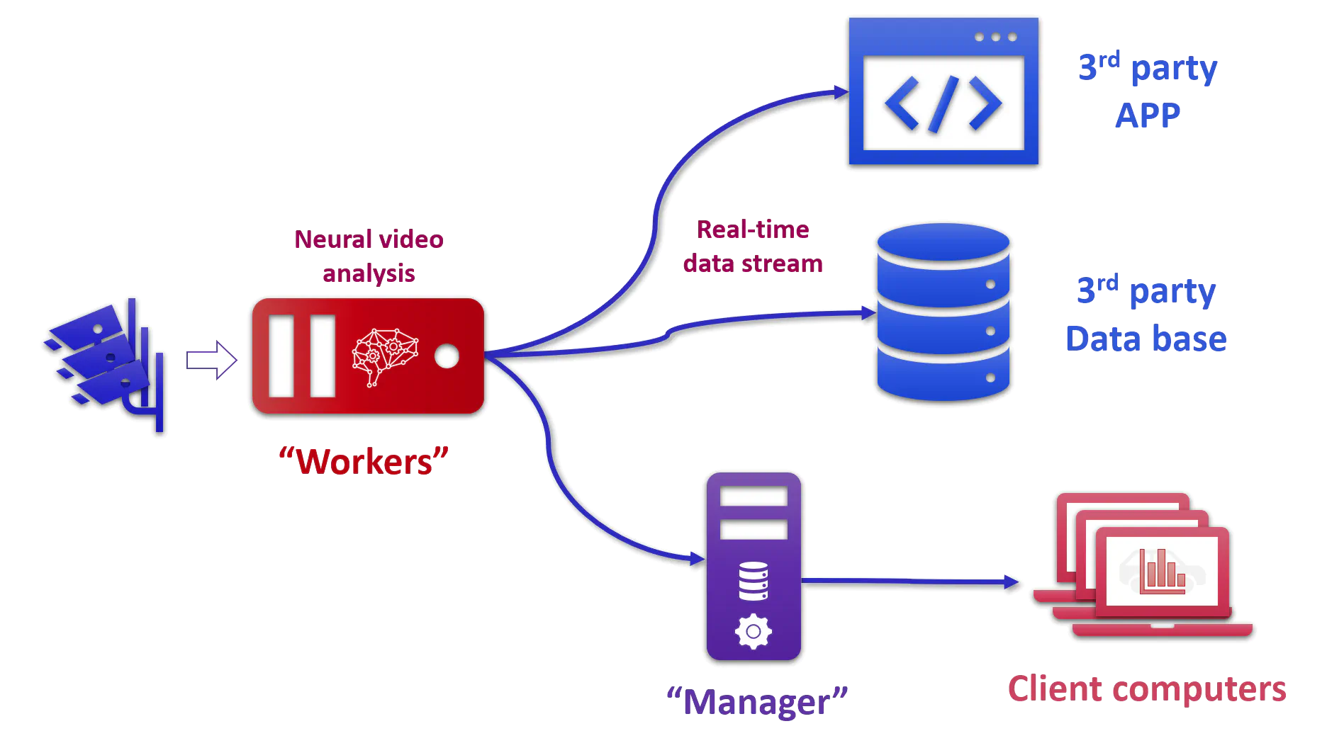 features image
