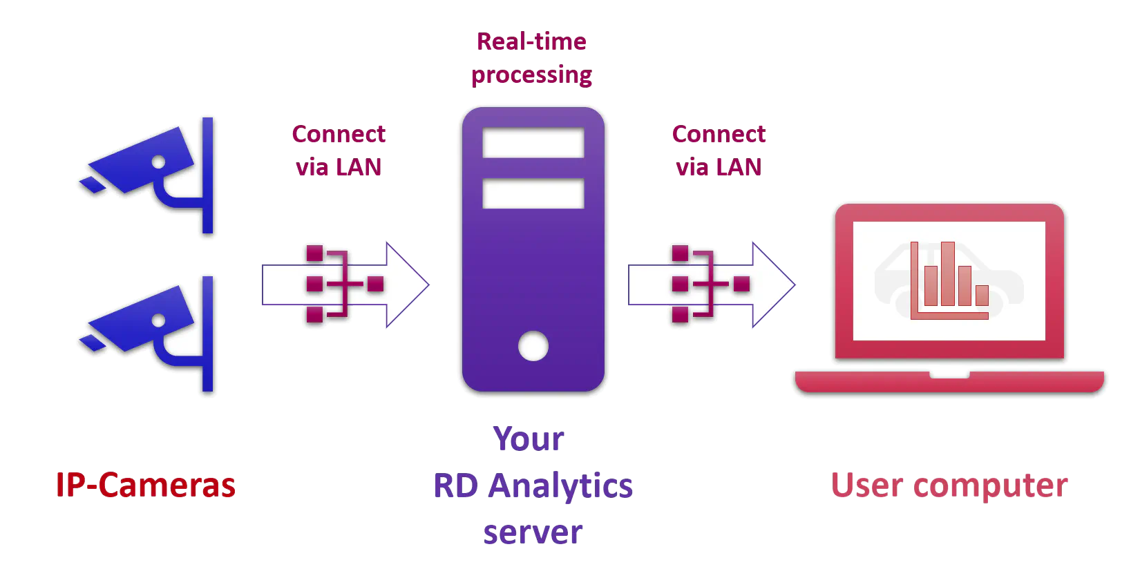 features image