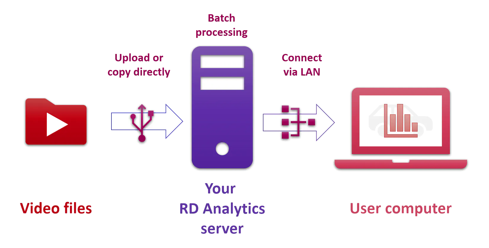 features image