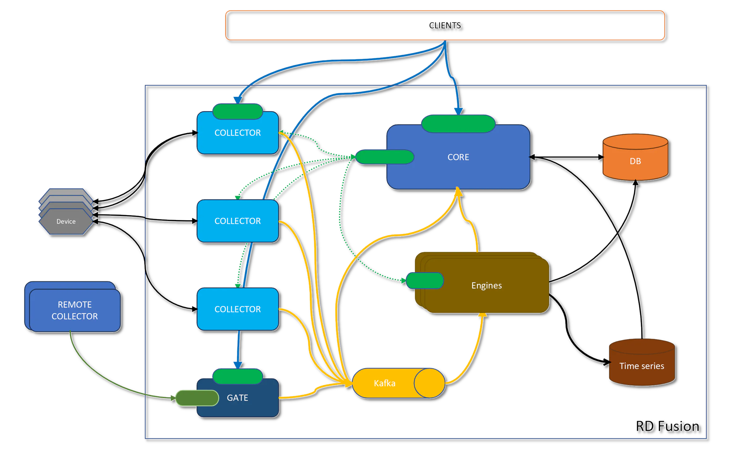 features image
