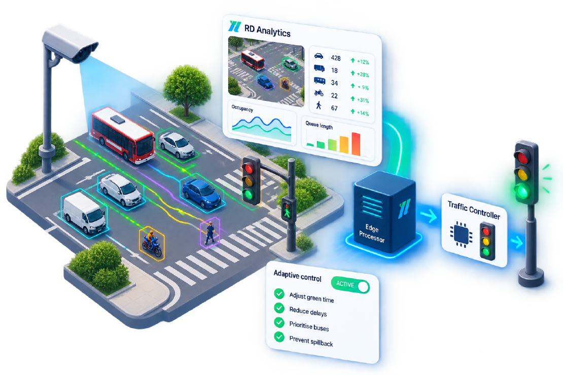 Adaptive Traffic Control with Video Data
