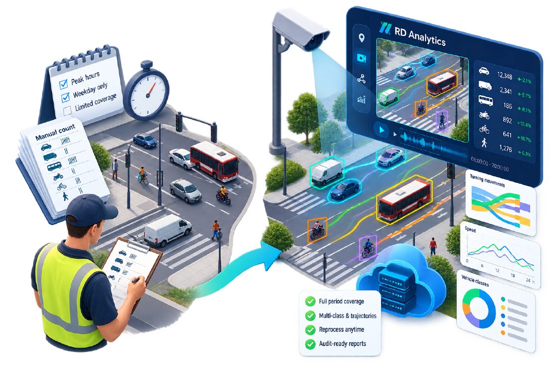 Why AI Traffic Analytics Outperforms Manual Surveys