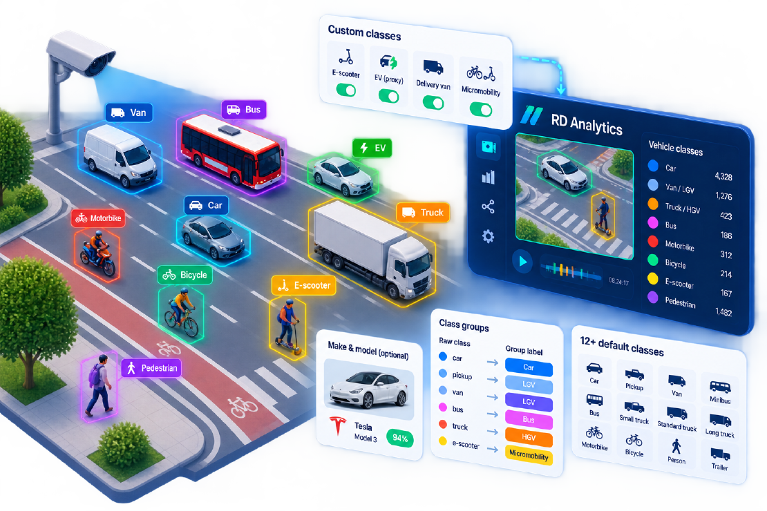 Custom Vehicle Classes: From E-Scooters to EVs