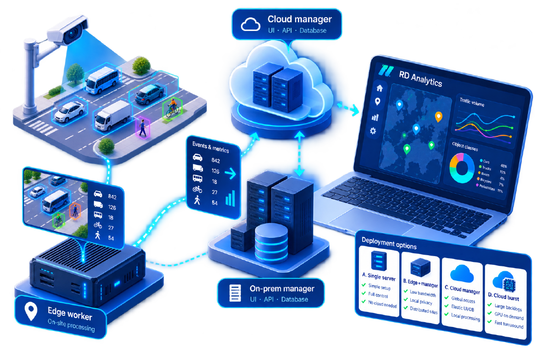 Deploying RD Analytics on Edge vs Cloud