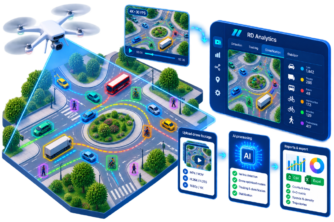 Drone Footage for Traffic Analysis: Best Practices