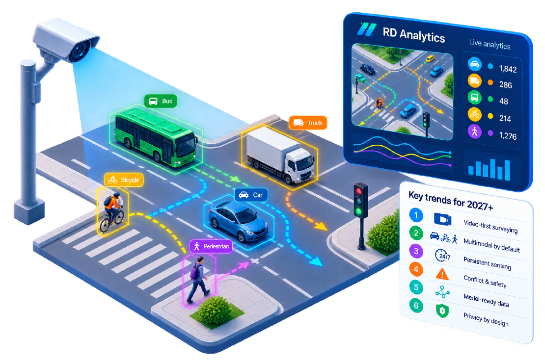 Future of Traffic Surveying: Trends and Predictions