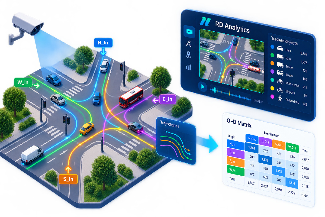 Building Origin–Destination Matrices from Video