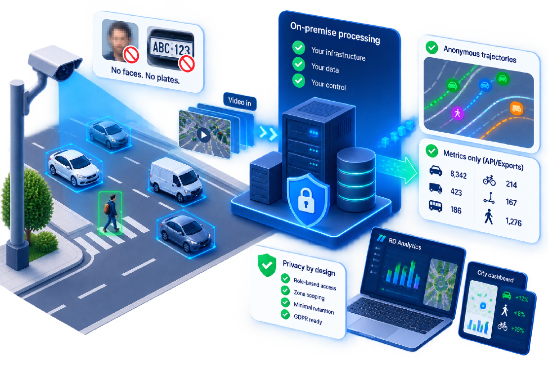 Data Privacy in Traffic Video Analytics