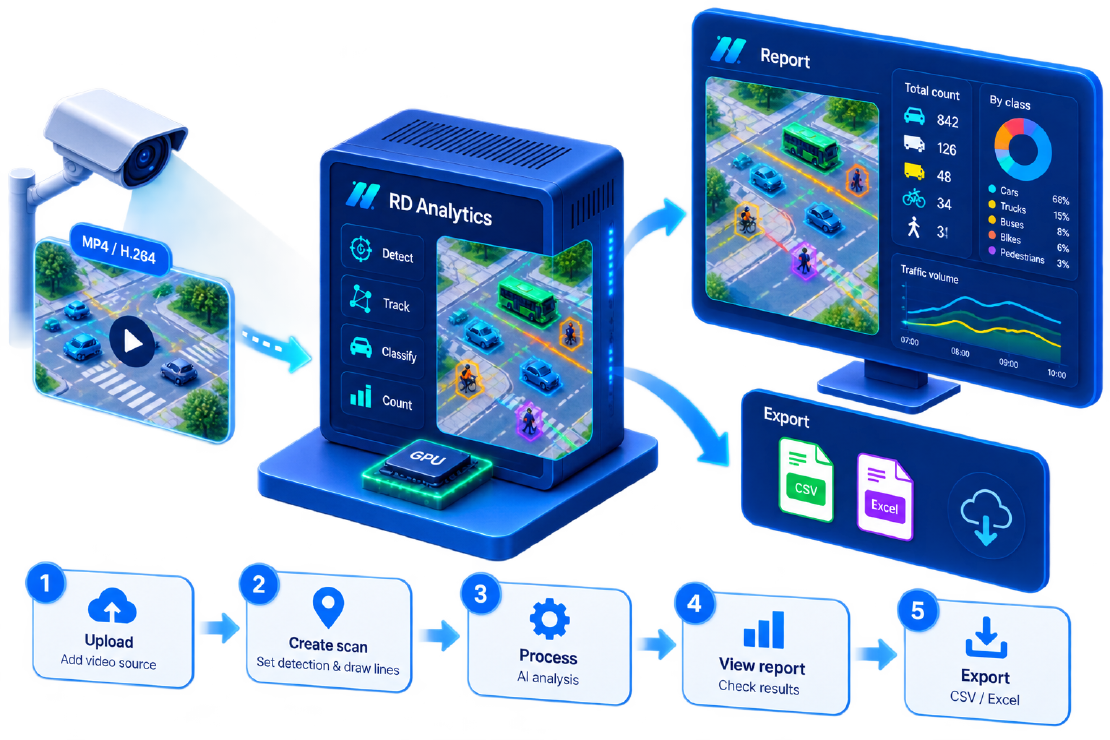 RD Analytics 101: FAQs and Tutorial