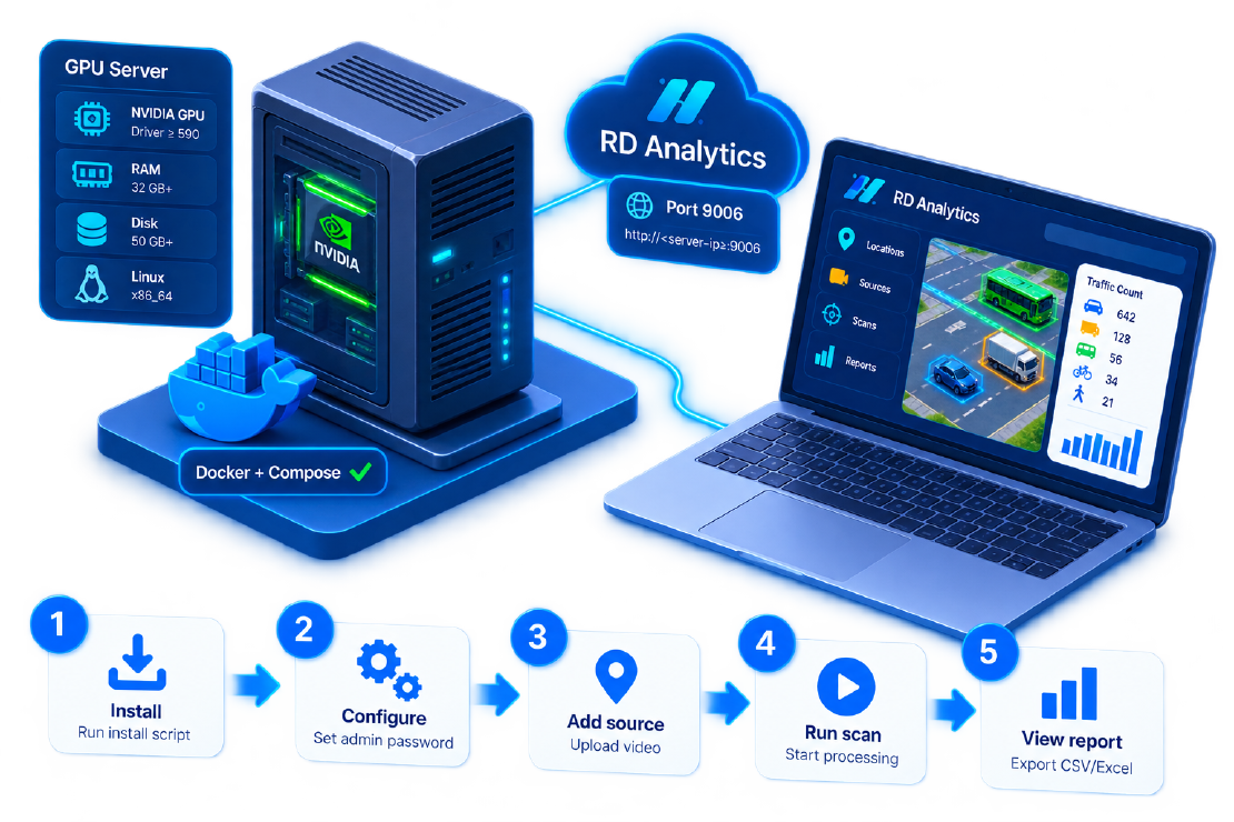 Getting Started with RD Analytics: Installation Guide