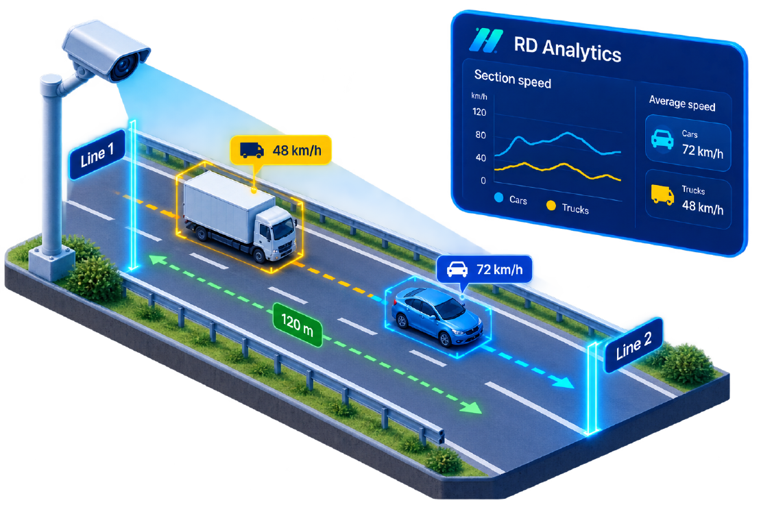 Measuring Traffic Speed & Incidents with AI