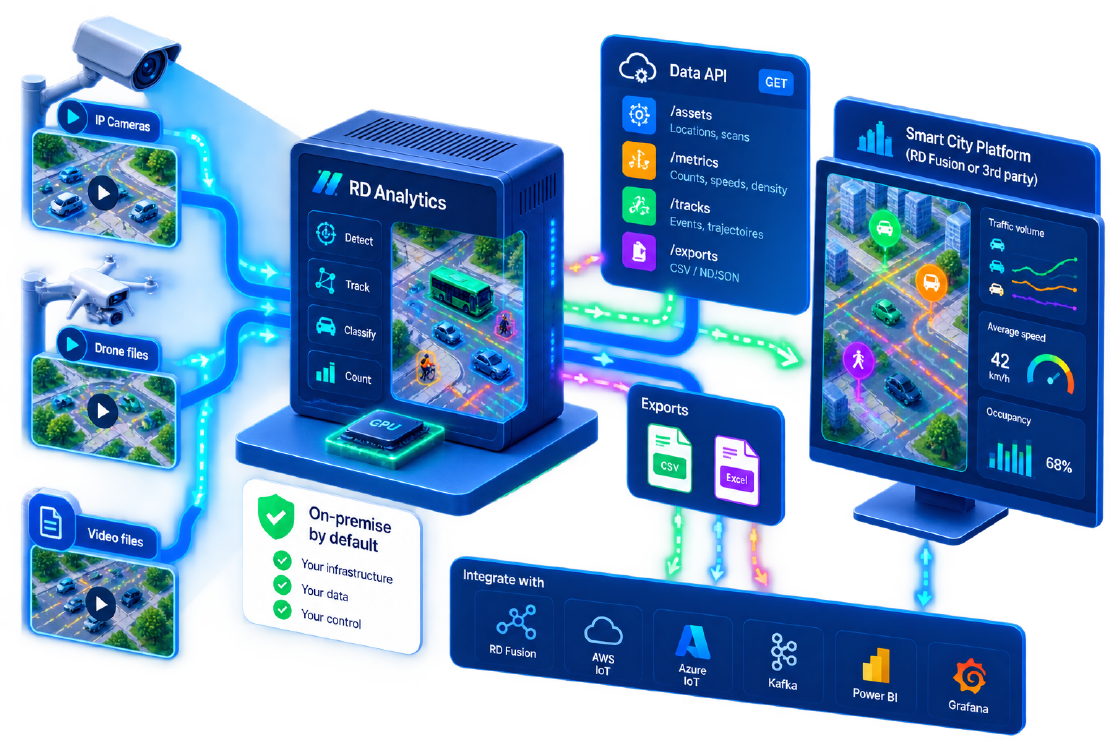 Integrating RD Analytics with Smart City IoT