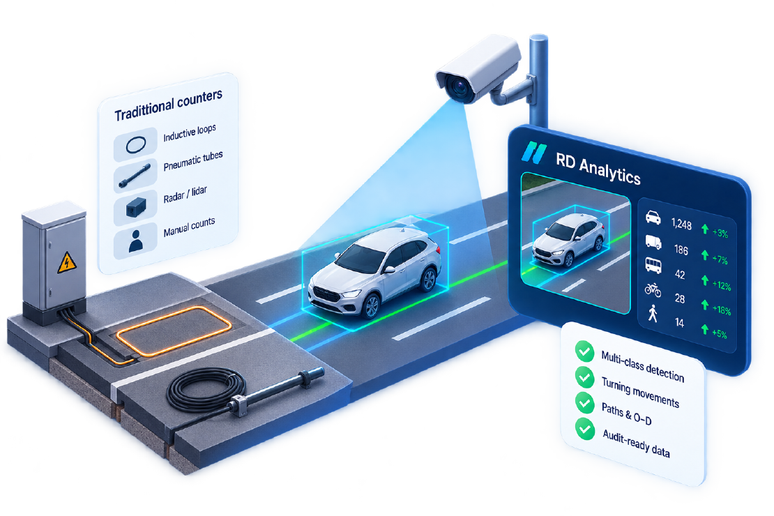 AI vs Traditional Traffic Counters: Accuracy and Cost
